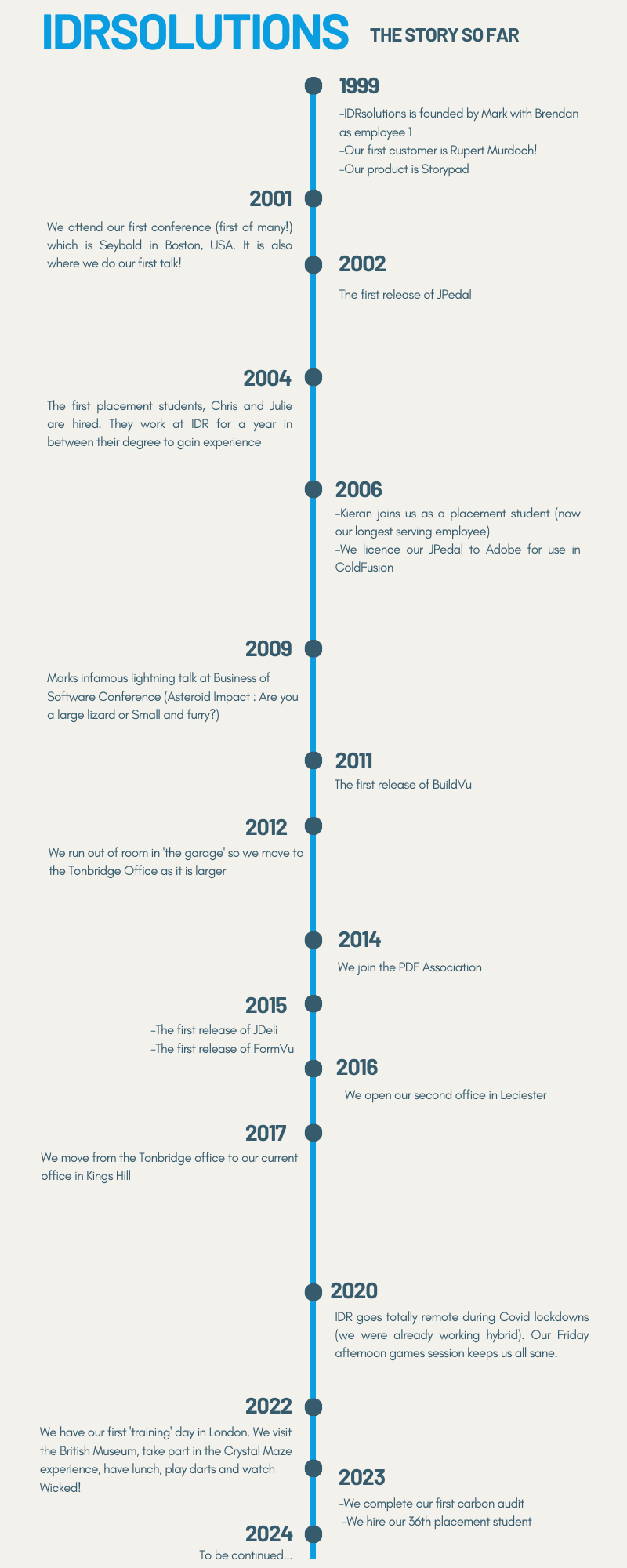 The IDRsolutions timeline